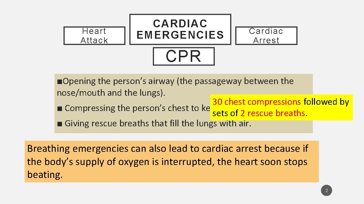Heart Attack CARDIAC EMERGENCIES Cardiac Arrest CPR ■Opening the person’s airway (the passageway between