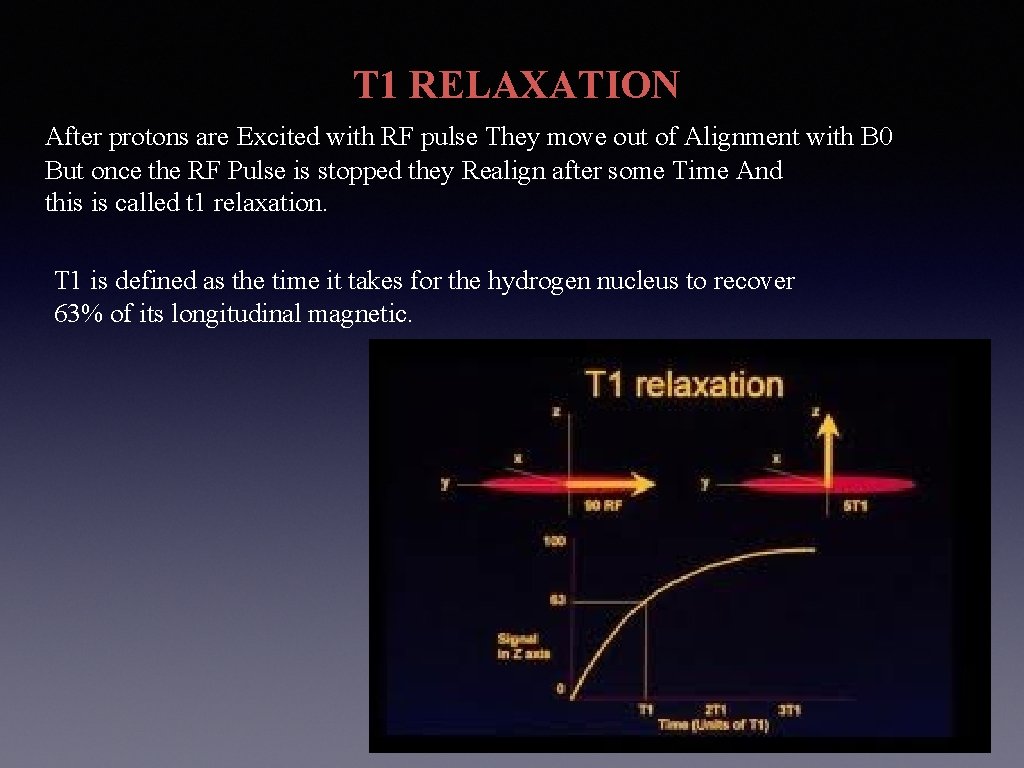 T 1 RELAXATION After protons are Excited with RF pulse They move out of