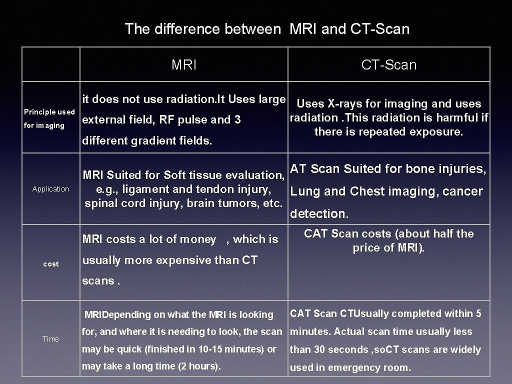 The difference between MRI and CT-Scan MRI Principle used for imaging CT-Scan it does