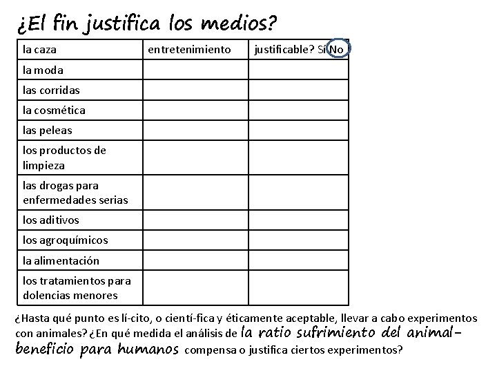 ¿El fin justifica los medios? la caza entretenimiento justificable? Sí No la moda las