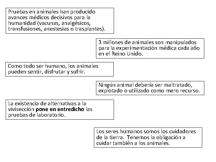 Pruebas en animales han producido avances médicos decisivos para la humanidad (vacunas, analgésicos, transfusiones,