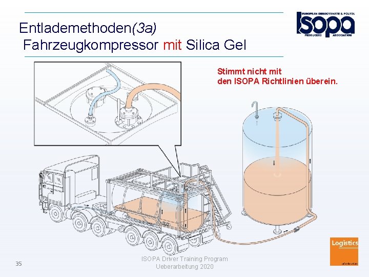 Entlademethoden(3 a) Fahrzeugkompressor mit Silica Gel Stimmt nicht mit den ISOPA Richtlinien überein. 35