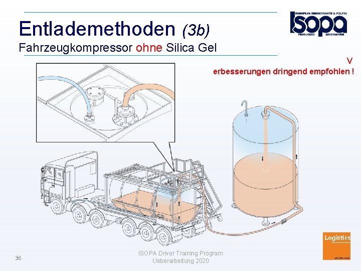 Entlademethoden (3 b) Fahrzeugkompressor ohne Silica Gel V erbesserungen dringend empfohlen ! 36 ISOPA