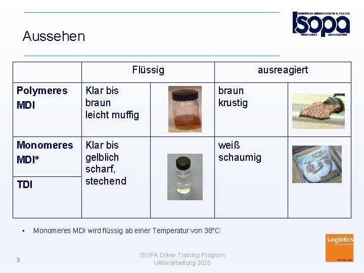 Aussehen Flüssig ausreagiert Polymeres MDI Klar bis braun leicht muffig braun krustig Monomeres MDI*