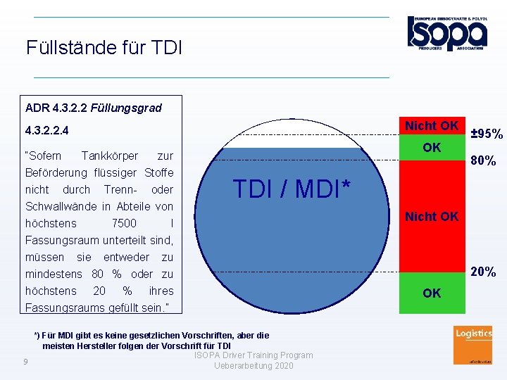 Füllstände für TDI ADR 4. 3. 2. 2 Füllungsgrad Nicht OK 4. 3. 2.