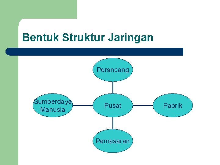 Bentuk Struktur Jaringan Perancang Sumberdaya Manusia Pusat Pemasaran Pabrik 