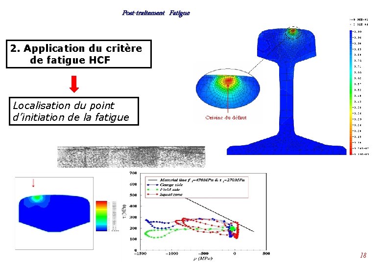 Post-traitement Fatigue 2. Application du critère de fatigue HCF Localisation du point d’initiation de