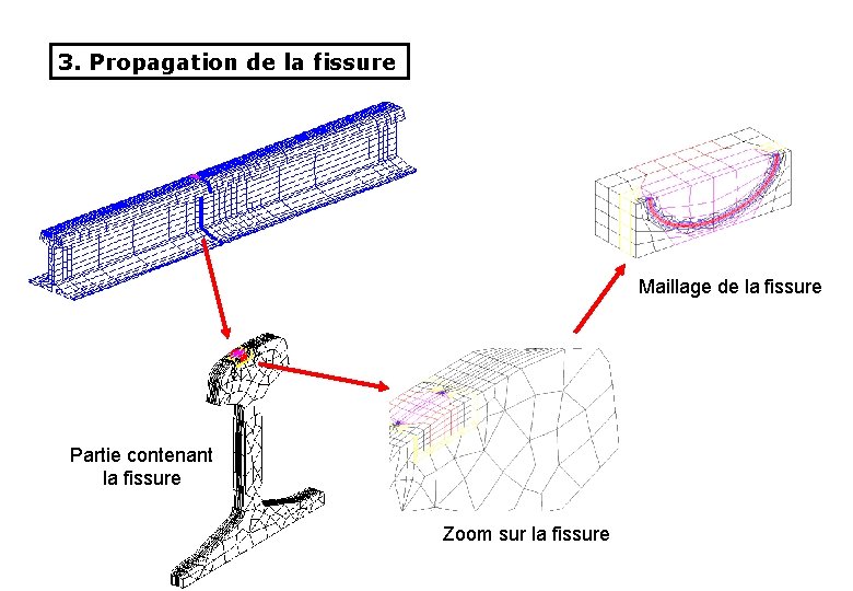 3. Propagation de la fissure Maillage de la fissure Partie contenant la fissure Zoom