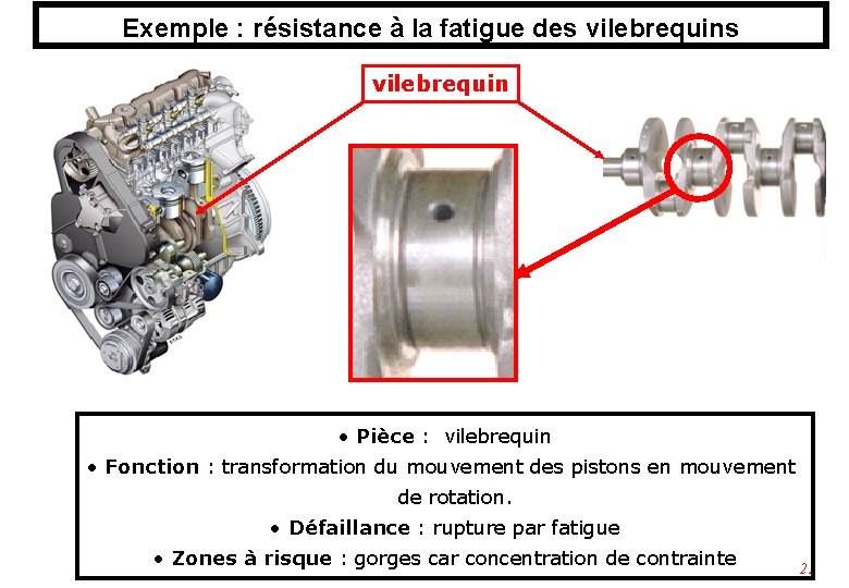 Exemple : résistance à la fatigue des vilebrequin • Pièce : vilebrequin • Fonction