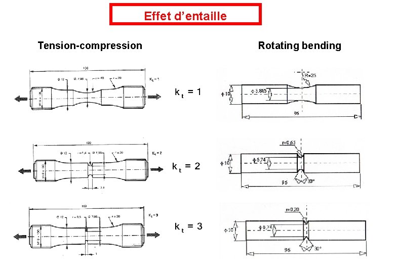 Effet d’entaille Tension-compression Rotating bending 