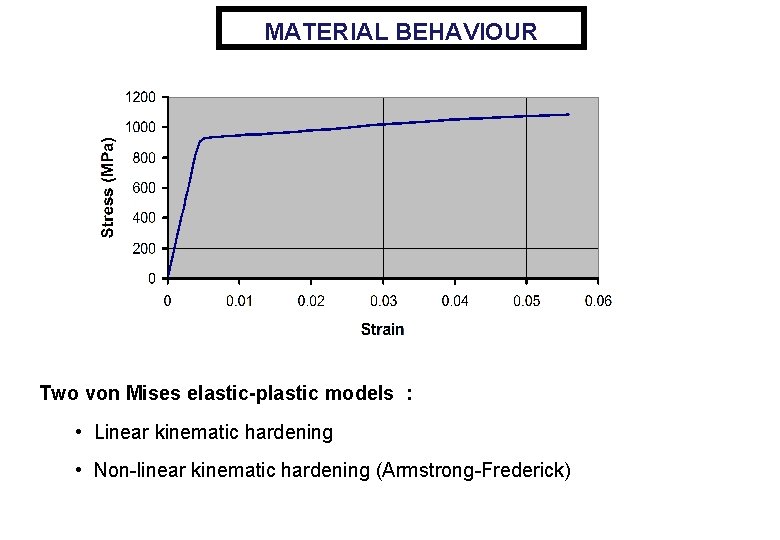 MATERIAL BEHAVIOUR Two von Mises elastic-plastic models : • Linear kinematic hardening • Non-linear