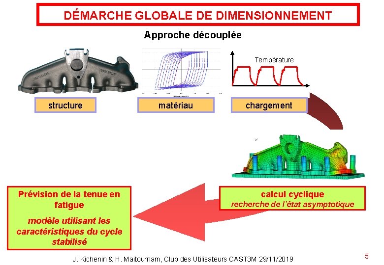 DÉMARCHE GLOBALE DE DIMENSIONNEMENT Approche découplée Température structure Prévision de la tenue en fatigue