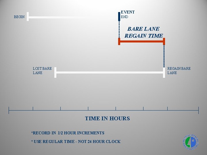 EVENT BEGIN END BARE LANE REGAIN TIME LOST BARE LANE REGAIN BARE LANE TIME