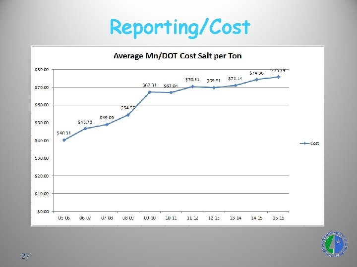 Reporting/Cost 27 