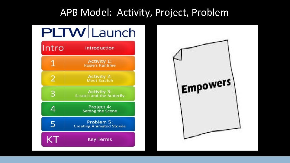 APB Model: Activity, Project, Problem 