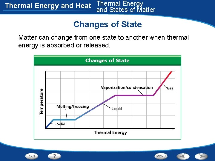 Thermal Energy and Heat Thermal Energy and States of Matter Changes of State Matter