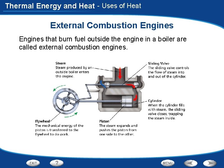 Thermal Energy and Heat - Uses of Heat External Combustion Engines that burn fuel