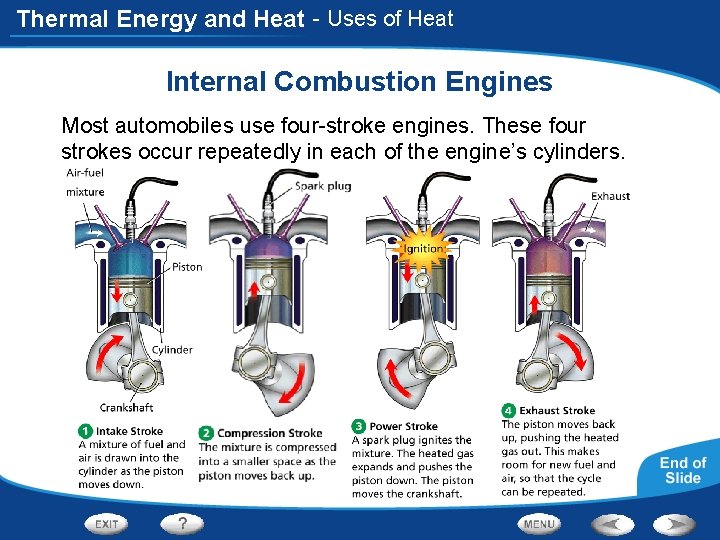 Thermal Energy and Heat - Uses of Heat Internal Combustion Engines Most automobiles use