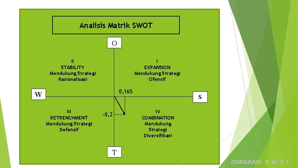 Analisis Matrik SWOT O II STABILITY Mendukung Strategi Rasionalisasi I EXPANSION Mendukung Strategi Ofensif