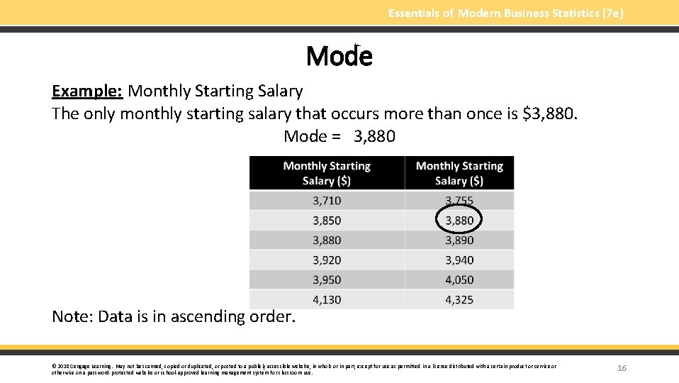 Essentials of Modern Business Statistics (7 e) Mode Example: Monthly Starting Salary The only