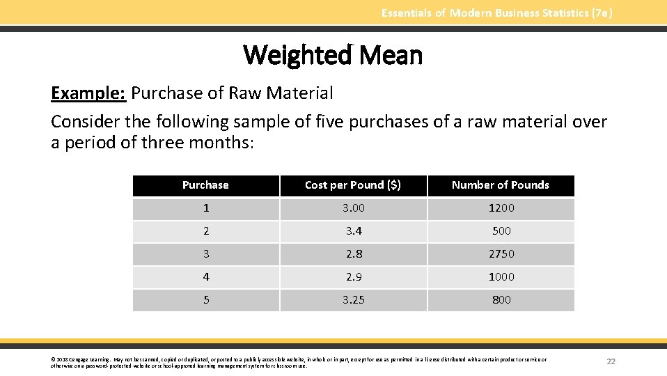 Essentials of Modern Business Statistics (7 e) Weighted Mean Example: Purchase of Raw Material