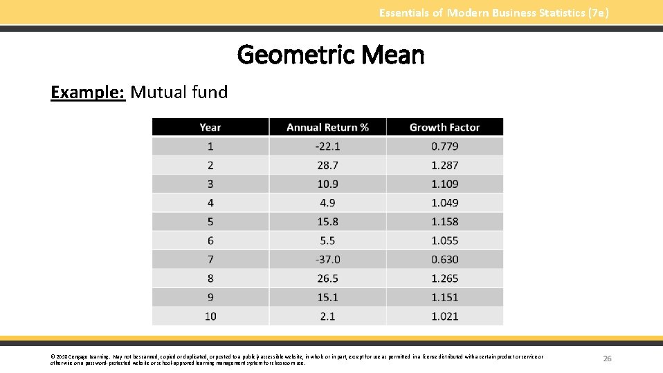 Essentials of Modern Business Statistics (7 e) Geometric Mean Example: Mutual fund © 2018