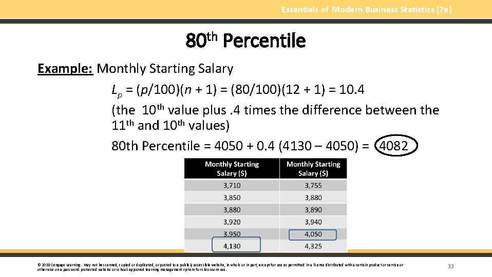 Essentials of Modern Business Statistics (7 e) 80 th Percentile Example: Monthly Starting Salary