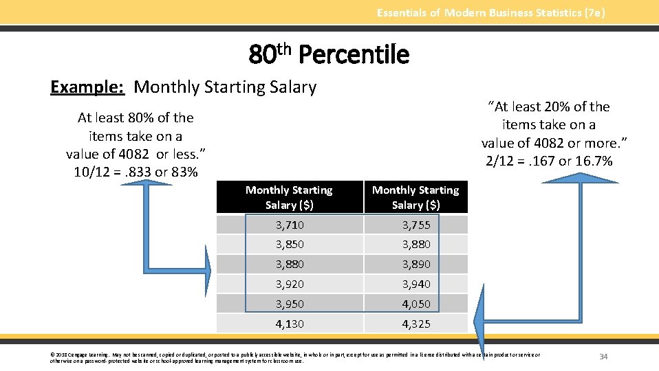 Essentials of Modern Business Statistics (7 e) 80 th Percentile Example: Monthly Starting Salary