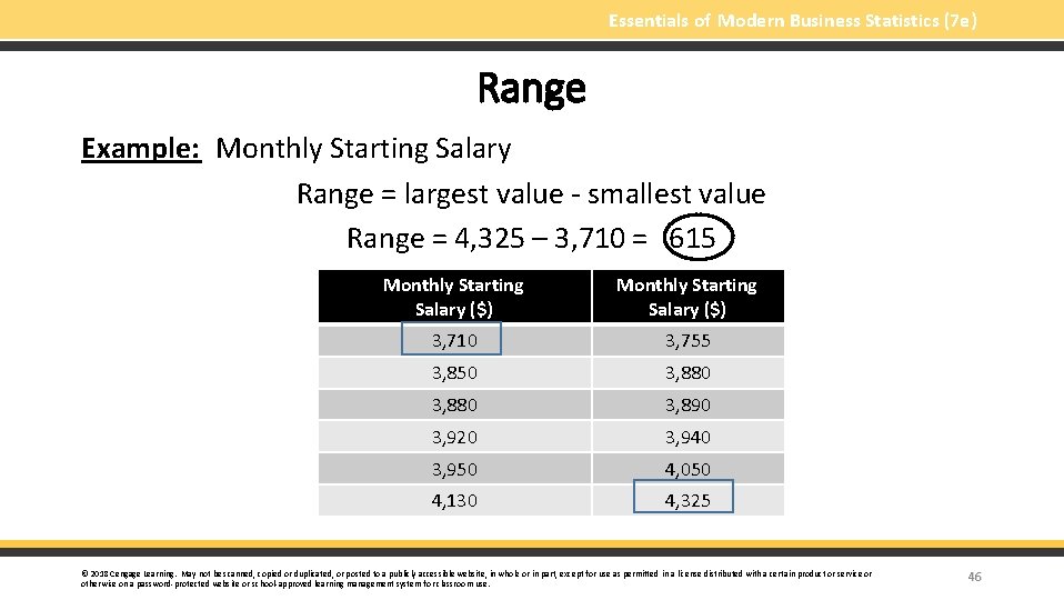Essentials of Modern Business Statistics (7 e) Range Example: Monthly Starting Salary Range =