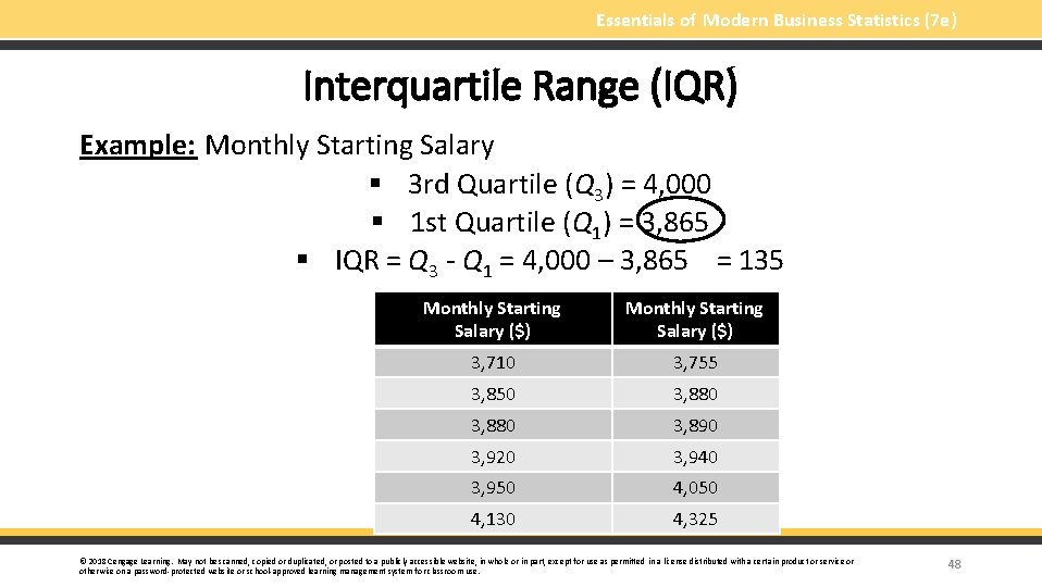 Essentials of Modern Business Statistics (7 e) Interquartile Range (IQR) Example: Monthly Starting Salary