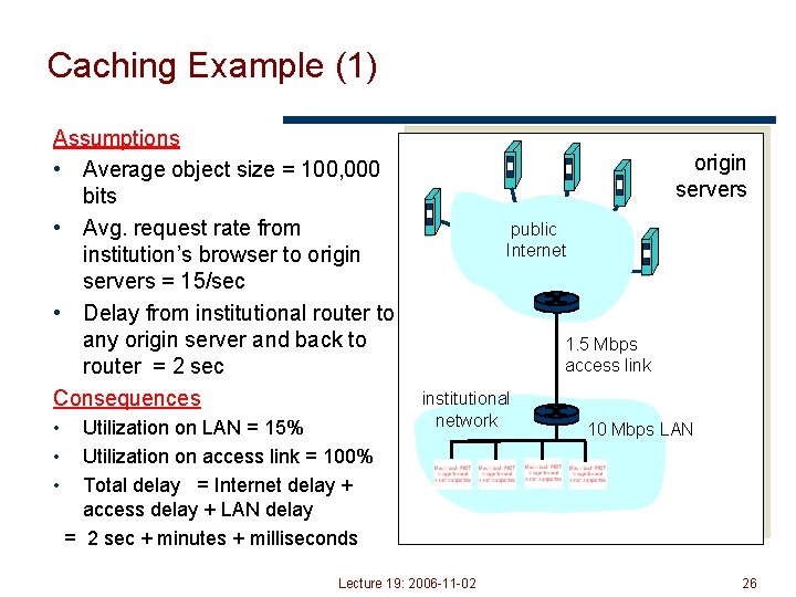 Caching Example (1) Assumptions • Average object size = 100, 000 bits • Avg.