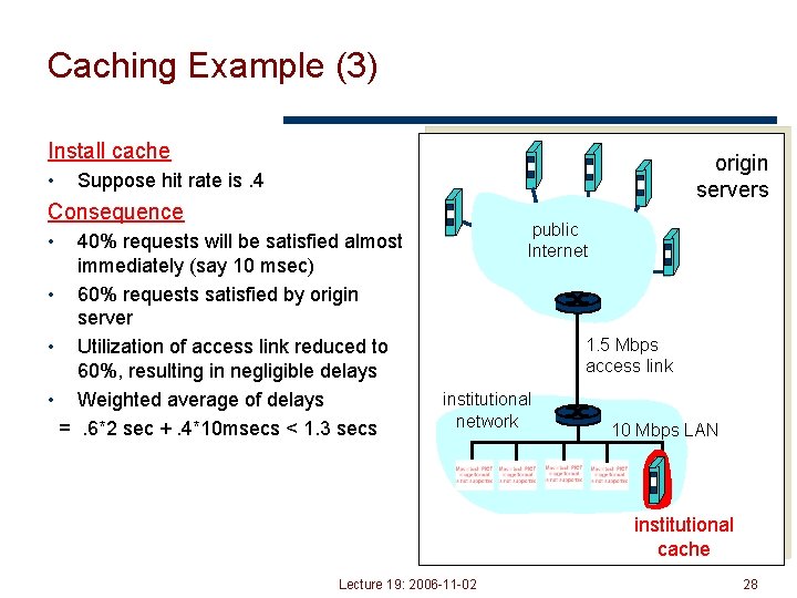 Caching Example (3) Install cache • origin servers Suppose hit rate is. 4 Consequence