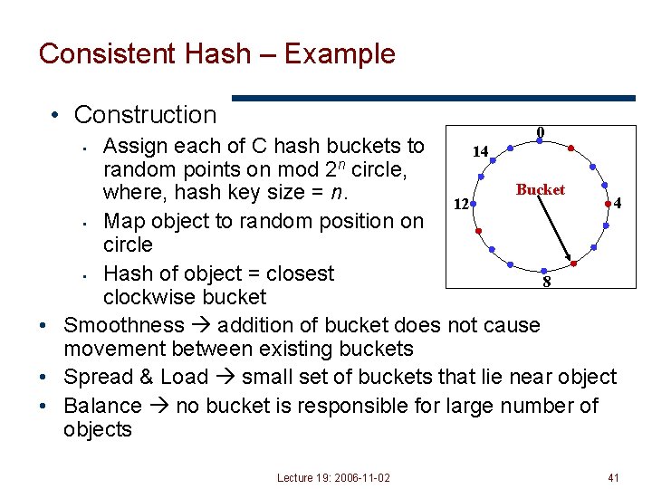 Consistent Hash – Example • Construction 0 Assign each of C hash buckets to