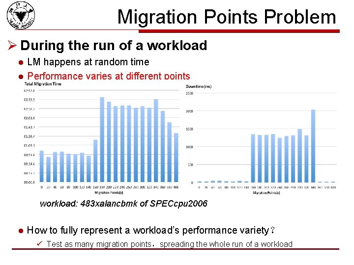 Migration Points Problem Ø During the run of a workload l l LM happens