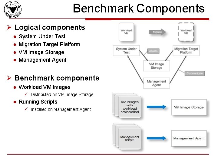 Benchmark Components Ø Logical components l l System Under Test Migration Target Platform VM