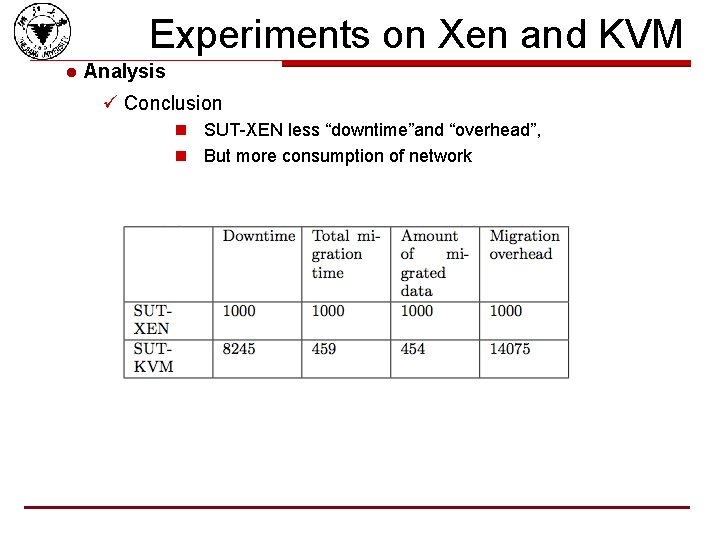 Experiments on Xen and KVM l Analysis ü Conclusion n SUT-XEN less “downtime”and “overhead”,