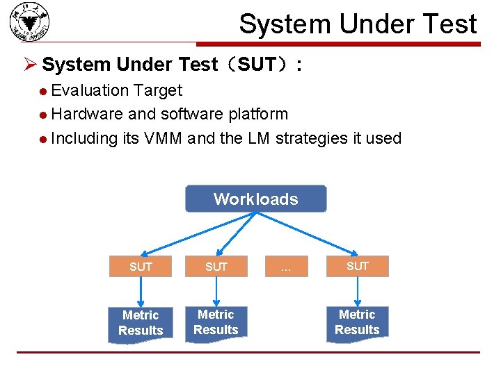 System Under Test Ø System Under Test（SUT）: l Evaluation Target l Hardware and software