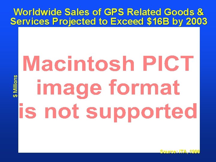 $ Millions Worldwide Sales of GPS Related Goods & Services Projected to Exceed $16