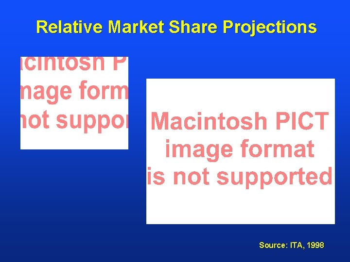 Relative Market Share Projections Source: ITA, 1998 