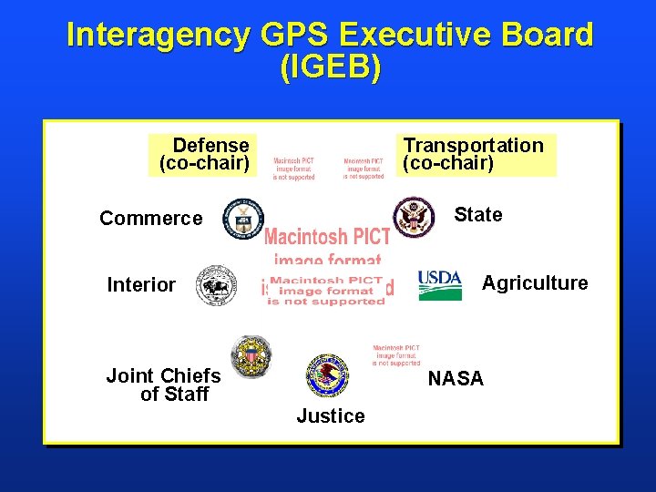 Interagency GPS Executive Board (IGEB) Defense (co-chair) Transportation (co-chair) State Commerce Agriculture Interior Joint