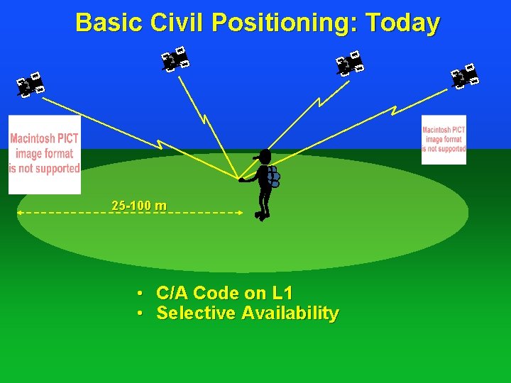 Basic Civil Positioning: Today 25 -100 m • C/A Code on L 1 •