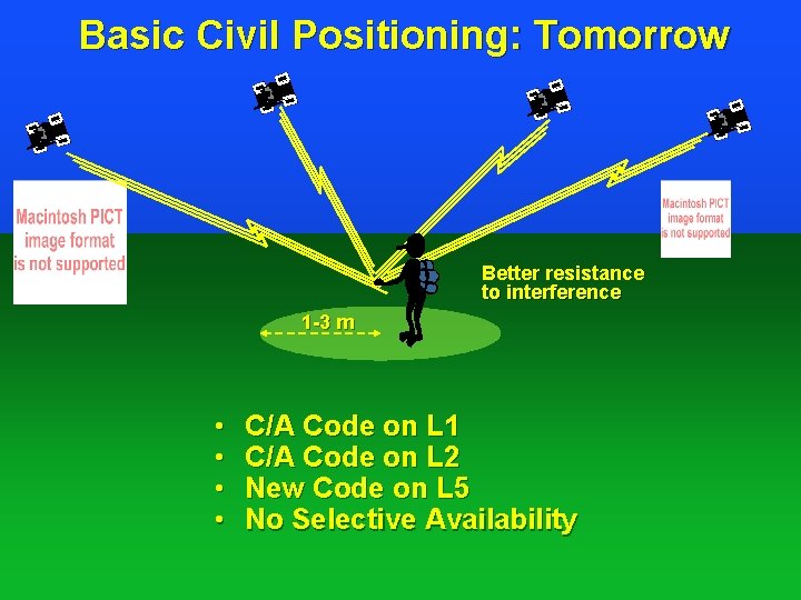 Basic Civil Positioning: Tomorrow Better resistance to interference 1 -3 m • • C/A