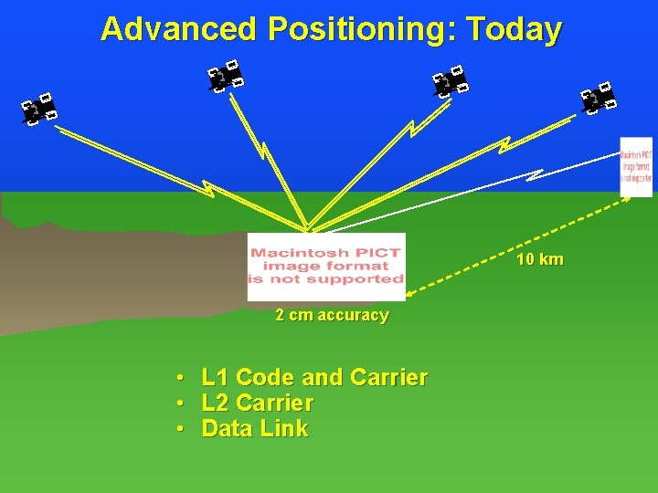 Advanced Positioning: Today 10 km 2 cm accuracy • L 1 Code and Carrier