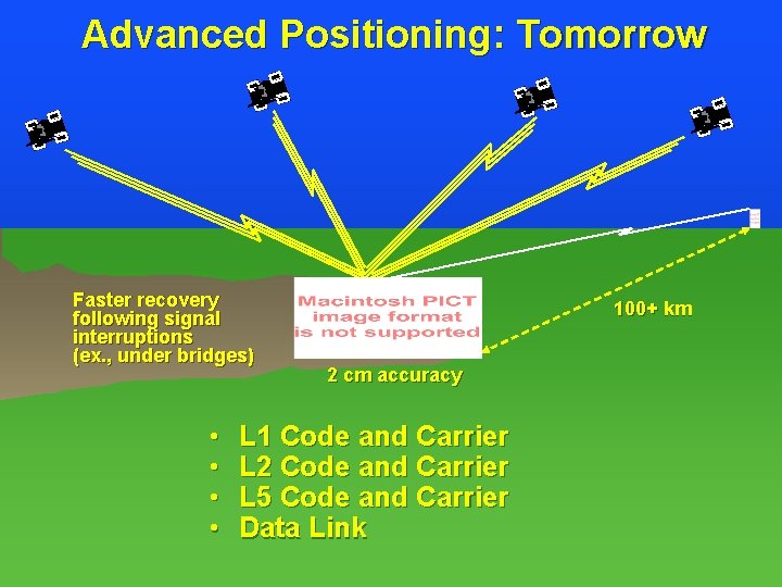 Advanced Positioning: Tomorrow Faster recovery following signal interruptions (ex. , under bridges) • •