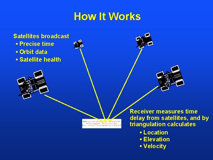 How It Works Satellites broadcast • Precise time • Orbit data • Satellite health