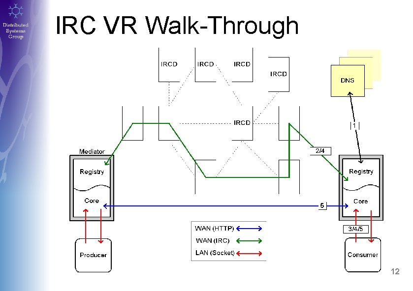 IRC VR Walk-Through 12 