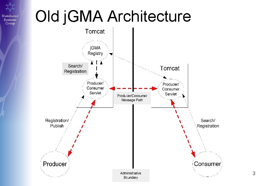 Old j. GMA Architecture 3 