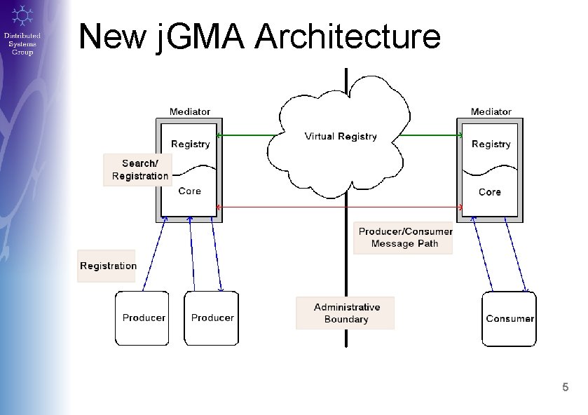 New j. GMA Architecture 5 