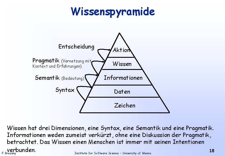 Wissenspyramide Entscheidung Pragmatik (Vernetzung mit Kontext und Erfahrungen) Semantik (Bedeutung) Syntax Aktion Wissen Informationen