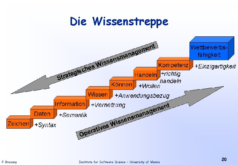 Die Wissenstreppe P. Brezany Institute for Software Science – University of Vienna 20 